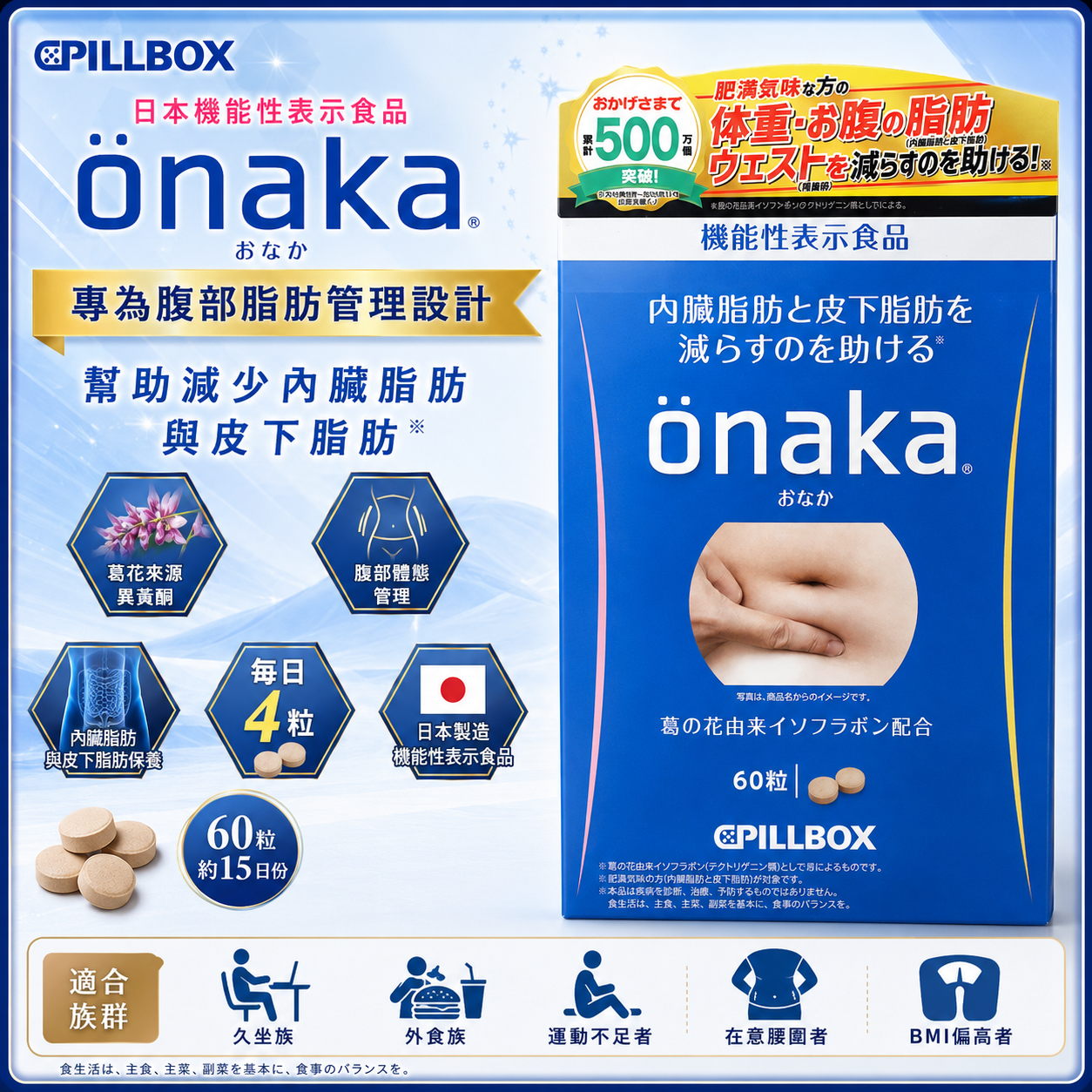 【日本代購】Pillbox Onaka 膳食營養素 |60粒| 機能性表示食品