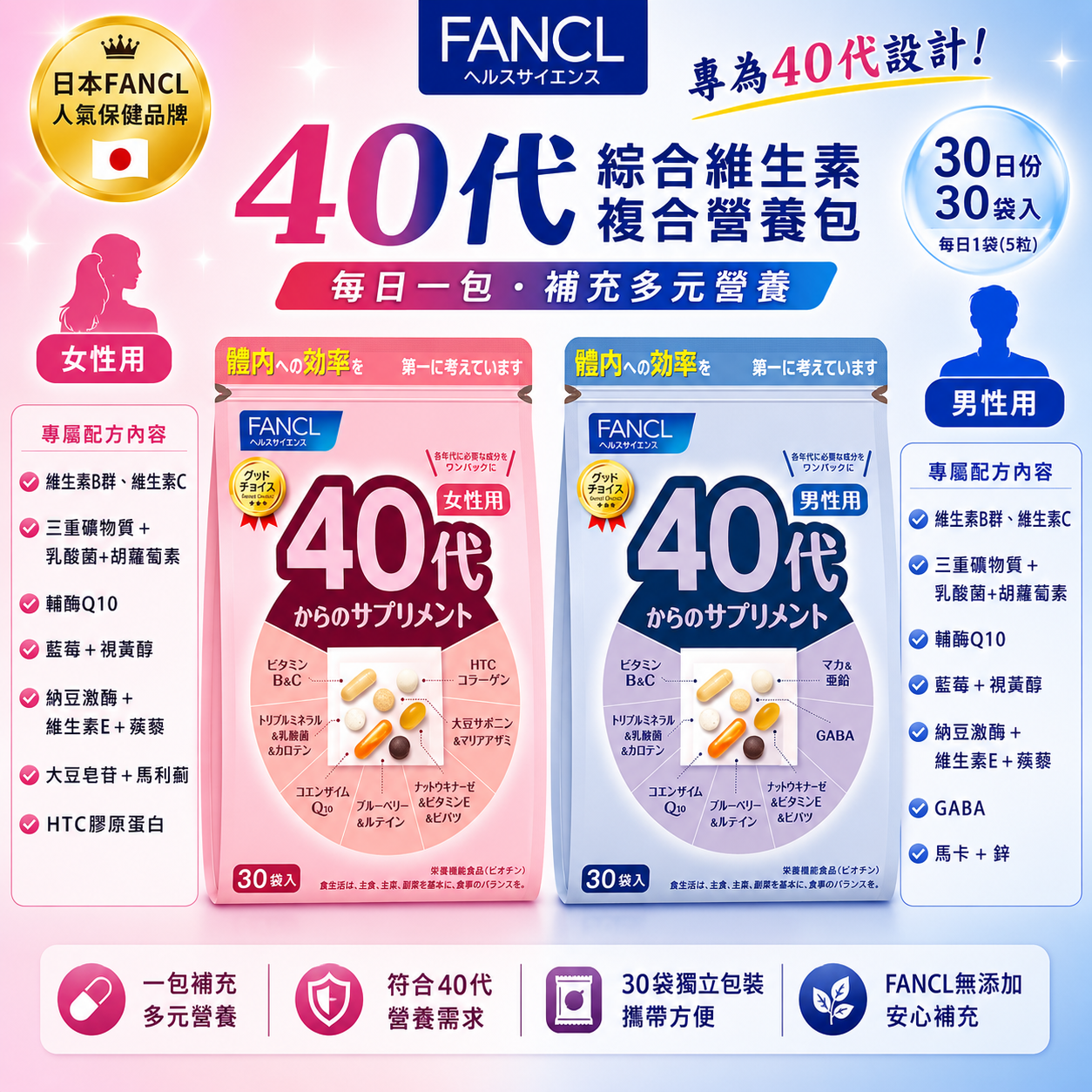 【日本代購】日本芳珂 FANCL 男女40代 綜合維生素 複合營養包